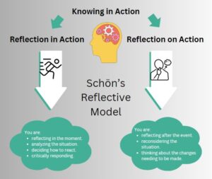 Teaching as Reflective Practice - Concordia University of Edmonton