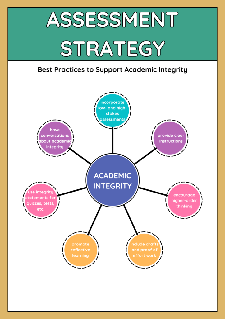 Academic Integrity at CUE - Concordia University of Edmonton